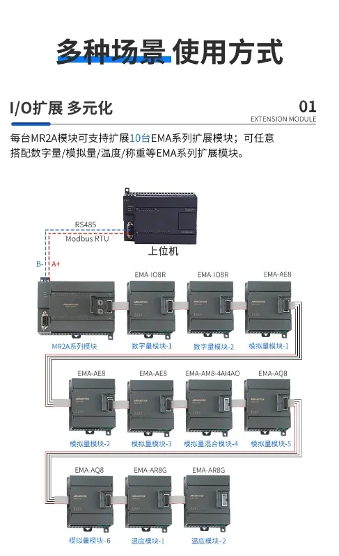 Ethernet modbus distributed remote IO acquisition module 485 to TCP analog switch expansion module