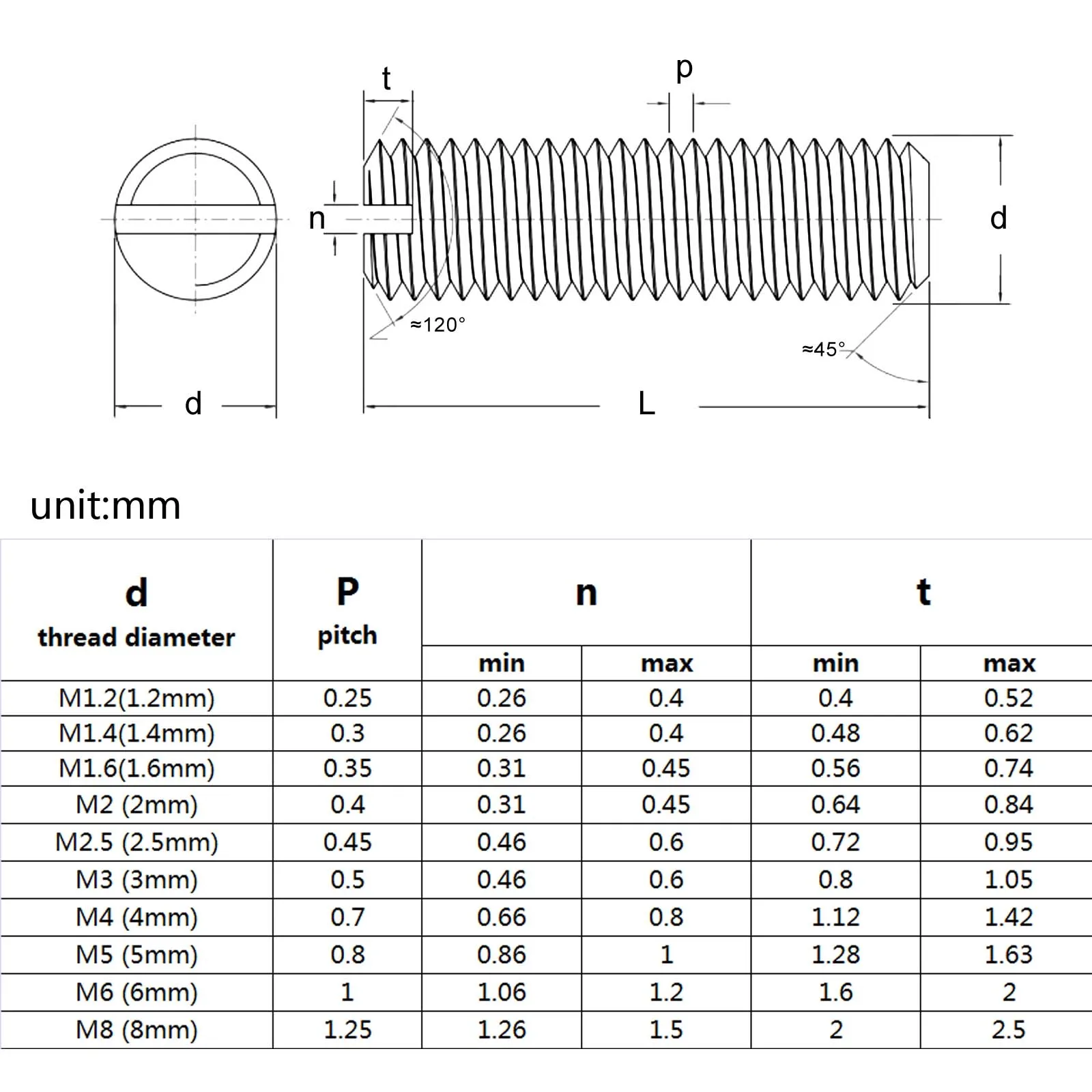 M2 M2.5 M3 M4 M5 M6 M8 M10 304 Stainless Steel Slotted Head  Flat Point Set Grub Screw Headless Set Screws