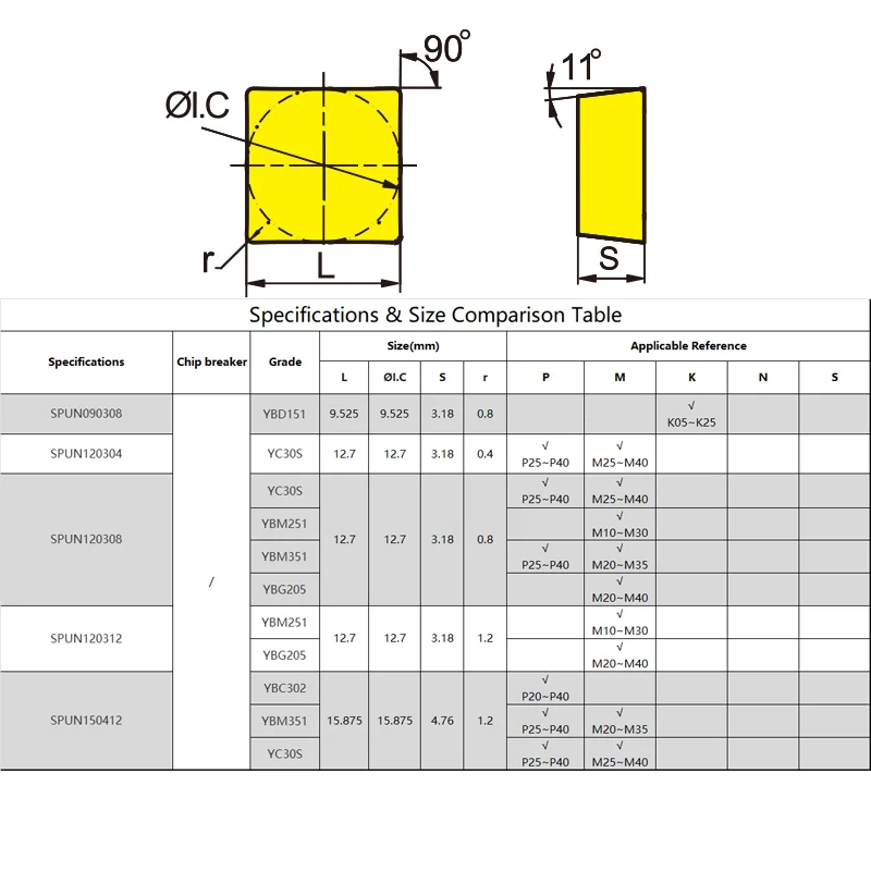 ZCCCT SPUN090308 SPUN120304 SPUN120308 SPUN120312 SPUN150412 SPUN 090308 120304 120308 120312 150412 Carbide Inserts For Steel