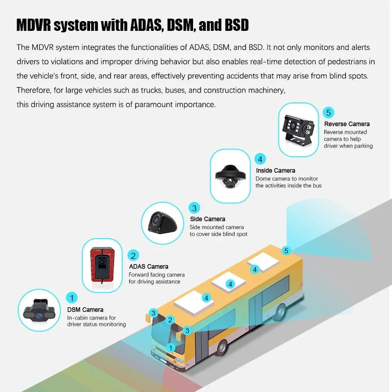 4 8 Channel 4CH 8CH ADAS DSM BSD AI Real-time GPS Tracking AHD HD 1080P Car Truck Bus MDVR DVR Car Black Box