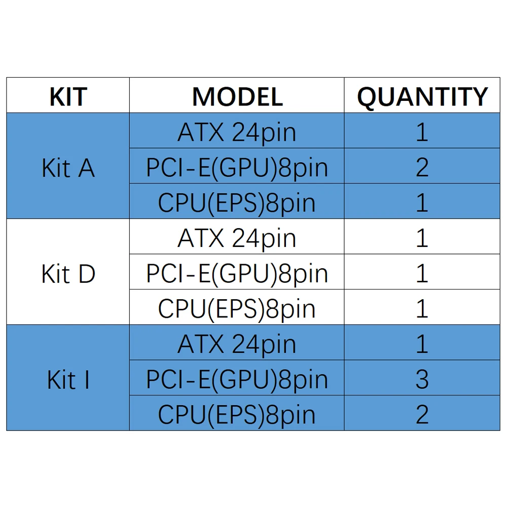 FormulaMod Całkowicie biały zestaw przedłużaczy PSU, kabel w jednolitym kolorze Solid Combo 300mm ATX24Pin PCI-E8Pin CPU8Pin z grzebieniem