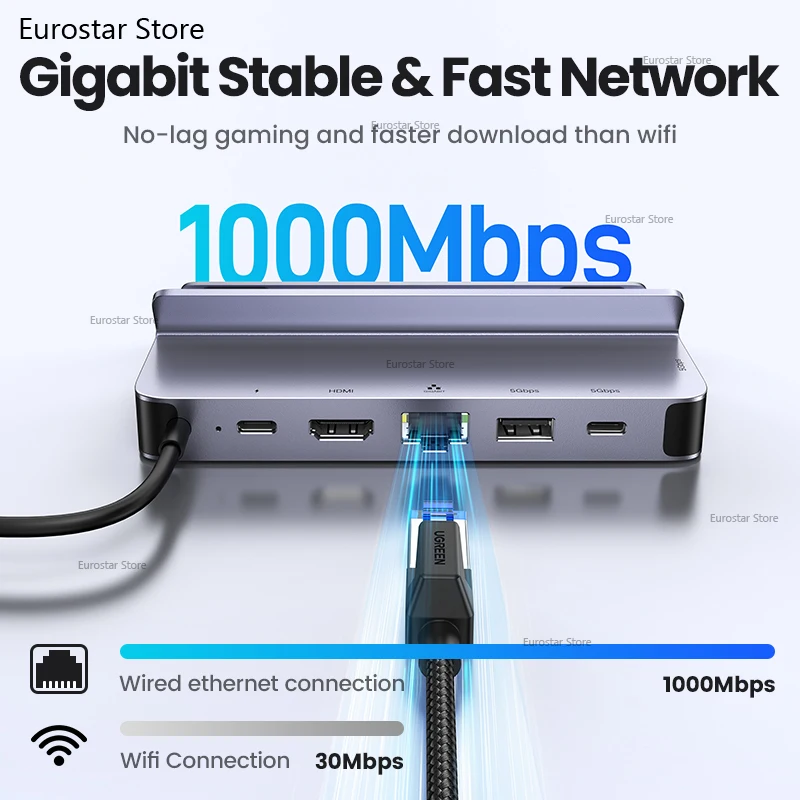 محطة إرساء لسطح البخار إلى قاعدة توصيل HDMI 4K60 هرتز RJ45 PD100W لقاعدة Asus ROG Ally Nintendo Switch MacBook PC USB HUB