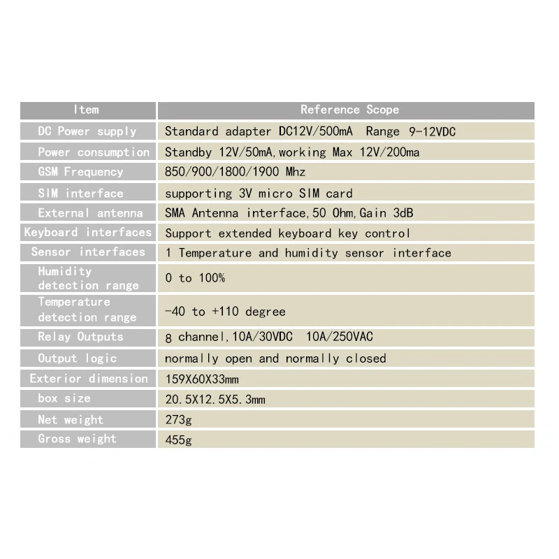 A69Z CL8-GSM Mobile Phone Remote Control Switch Relay Smart Switch Phone SMS Remote Control Switch-EU Plug