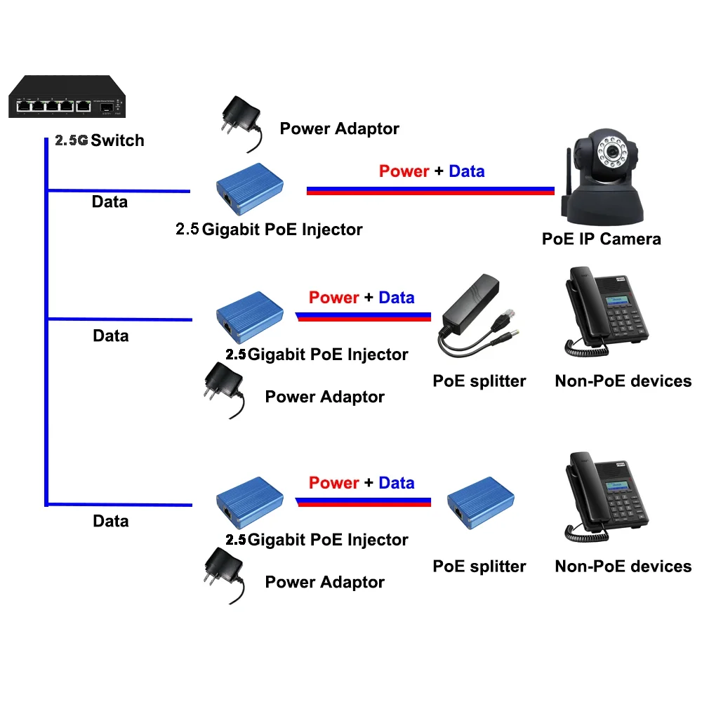 100W 2.5Gbe PoE injector&splitter,passive POE Combiner,12-60Vdc in and 12-60V POE out,pins 1245+/3678-