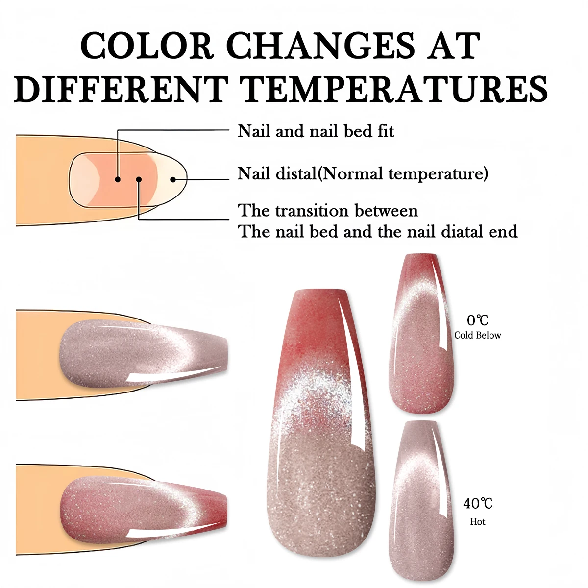 طلاء أظافر جل من قطعة واحدة من Groillim، 0.24 أونصة لكل قطعة - متغير اللون، مع جليتر، يعمل بدرجة الحرارة