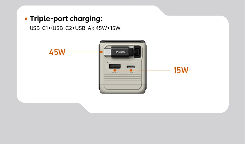 Hagibis 70W GaN USB-C Charger with Retractable Cable and Display
