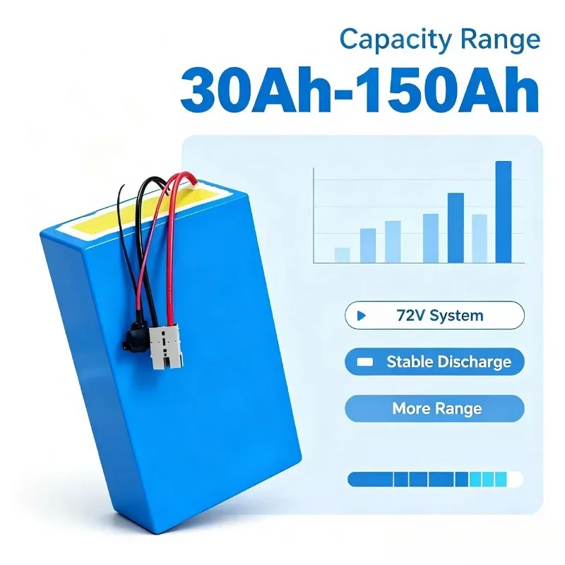 72V High Capacity LiFePO4 Battery Pack, Rechargeable, Built-in Bluetooth BMS, 40Ah-150Ah, Heavy-Duty Lithium Battery for 5000W E