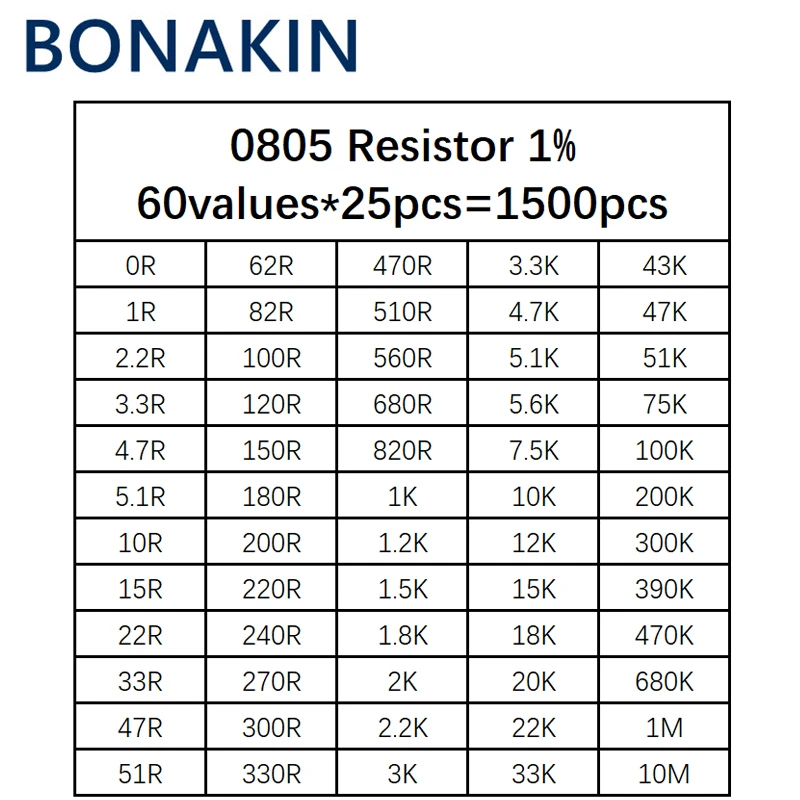 ชุดตัวต้านทาน0805 SMD ชุดสารพัน1ohm-10M โอห์ม1% 60ค่า * 25ชิ้น = ชุดตัวอย่าง1500ชิ้น