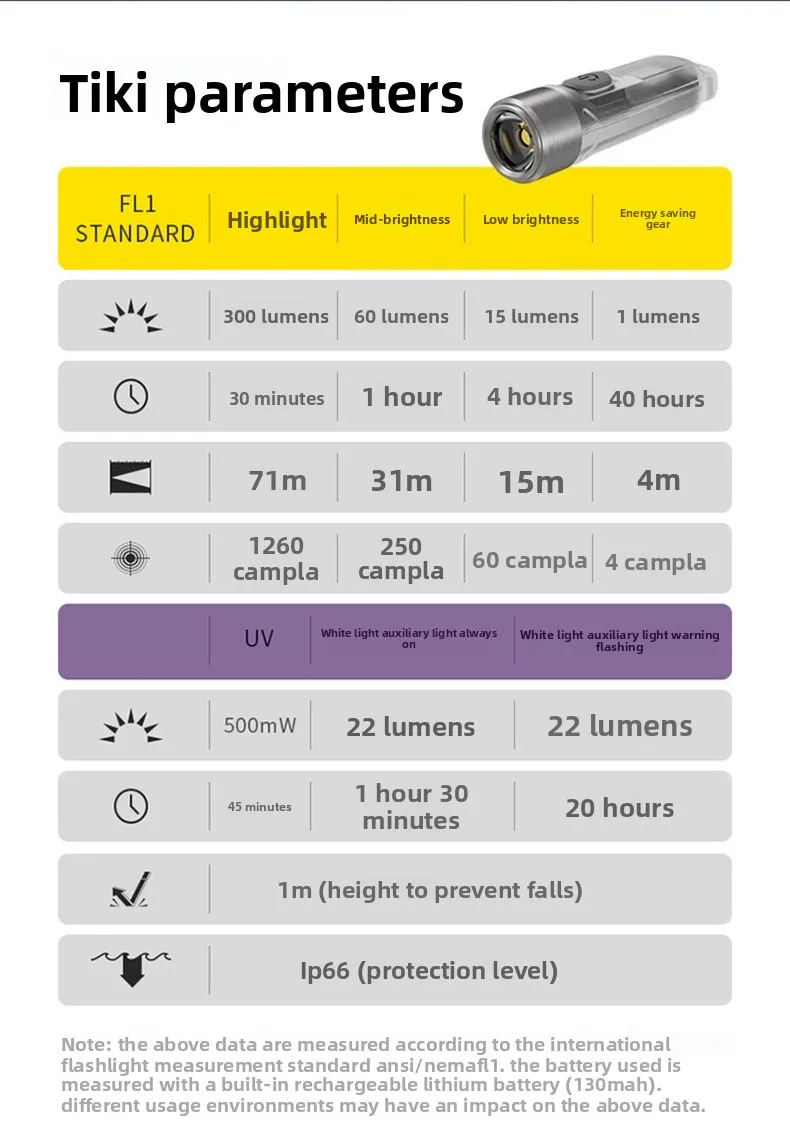 Portable portable flashlight EDC keychain light fluorescent compact USB rechargeable small