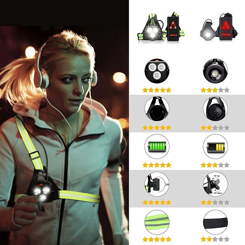 Night Running Lights For Runners, LED Chest Lamps With Reflective Vest Gear And Rechargeable Battery Charging Lights