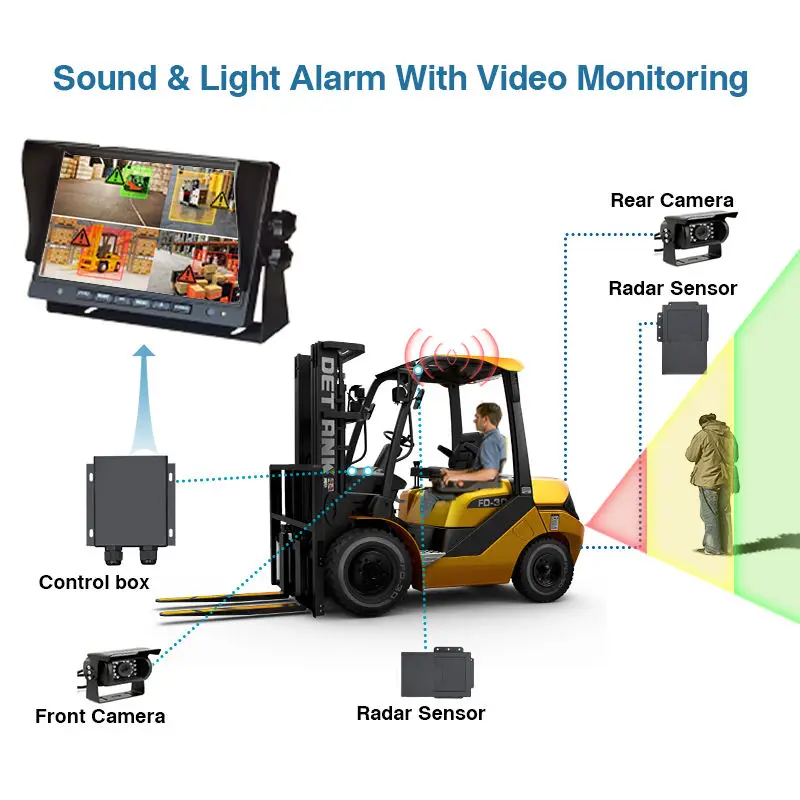 CareDrive R350 Pedestrian Proximity Detection System Radar Sensor for Obstacle Avoidance Truck Safety Driving Monitoring