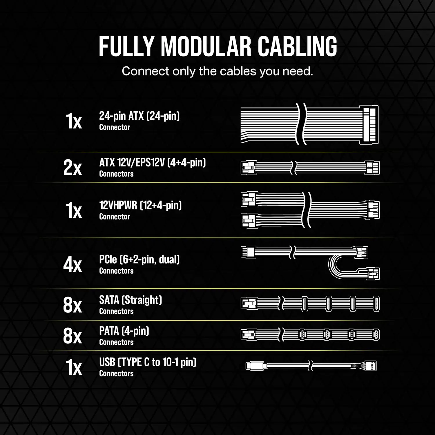 Corsair 완전 모듈식 초저소음 ATX 전원 공급 장치, ATX 3.0 및 PCIe 5.0 호환, 80 플러스 플래티넘 효율성, HX1000i