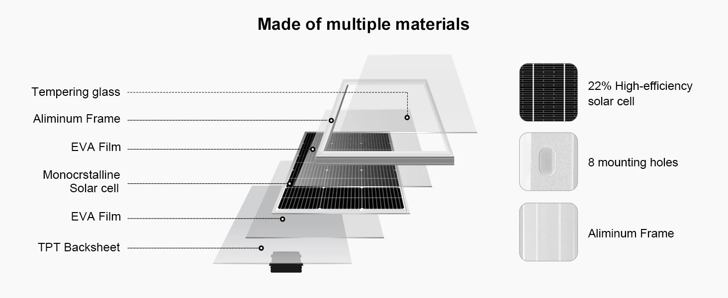 DOKIO Solarpanel 100 W Photovoltaik-Panels 200 W Paneles Solares 18 V Solarpanel für Camping/Powerbank/12 V Batterie/Camper-Van – Detail 5