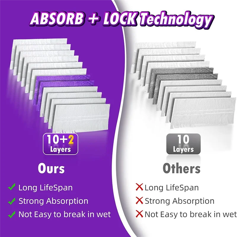 Подушечки для швабры ABZA-Power, 24 шт., одноразовые стержни для швабры Swiffer Power, для сменных подушечек для разных поверхностей