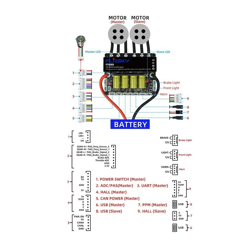 Flipsky FT60BD Dual ESC 60V 120A For DIY Eboard Scooter Ebike Robotics Speed Controller For Brushless Motor