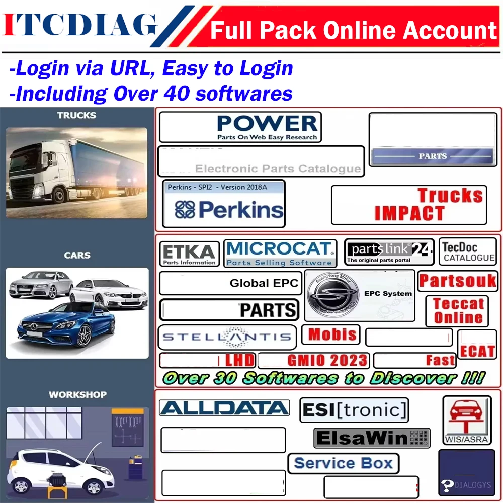 

Полный пакет онлайн-аккаунта для Auto-data Auto Data Alldata Все данные Hay-nes-PRO Программное обеспечение для ремонта сервисной коробки WIS