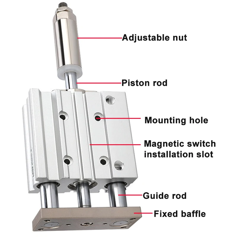 MGPMJ Series Three Axis Three Rod Pneumatic Cylinder MGPMJ12/16/20/25-20/30/50/100/150/200-50Z Multi Directional Fixation