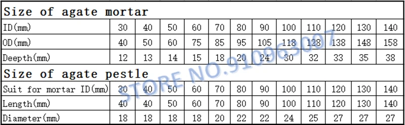 1set Labor Innen Durchmesser 30mm Zu 130mm Natürliche Achat Mörser und Stößel A-GRADE für Chemie Labor Schleifen