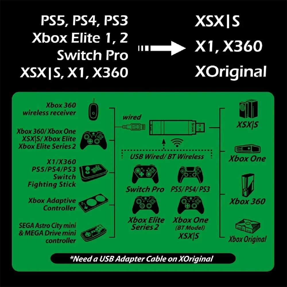 Adapter konwertera Brook Wingman XB3 do kontrolerów Xbox Original/Xbox 360/PC do PS5/PS4/Switch Pro