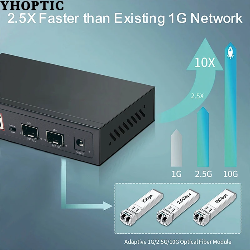 Imagem -03 - Switch de Rede Ethernet com Porta Vga Portas 1x10g Sfp Porta para Câmera ip Cctv Segurança 2.5 Gigabit Portas 10g Sfp