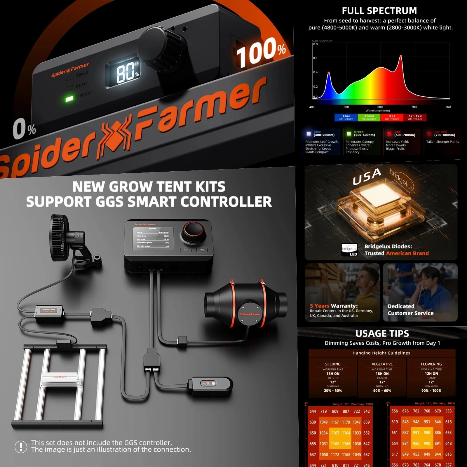 Spider Farmer 0.9x0.9x1.8m Complete Grow Tent Kit+G3000 Full Spectrum LED Grow Light+6” Clip Fan+4” Inline Fan for Home Grow