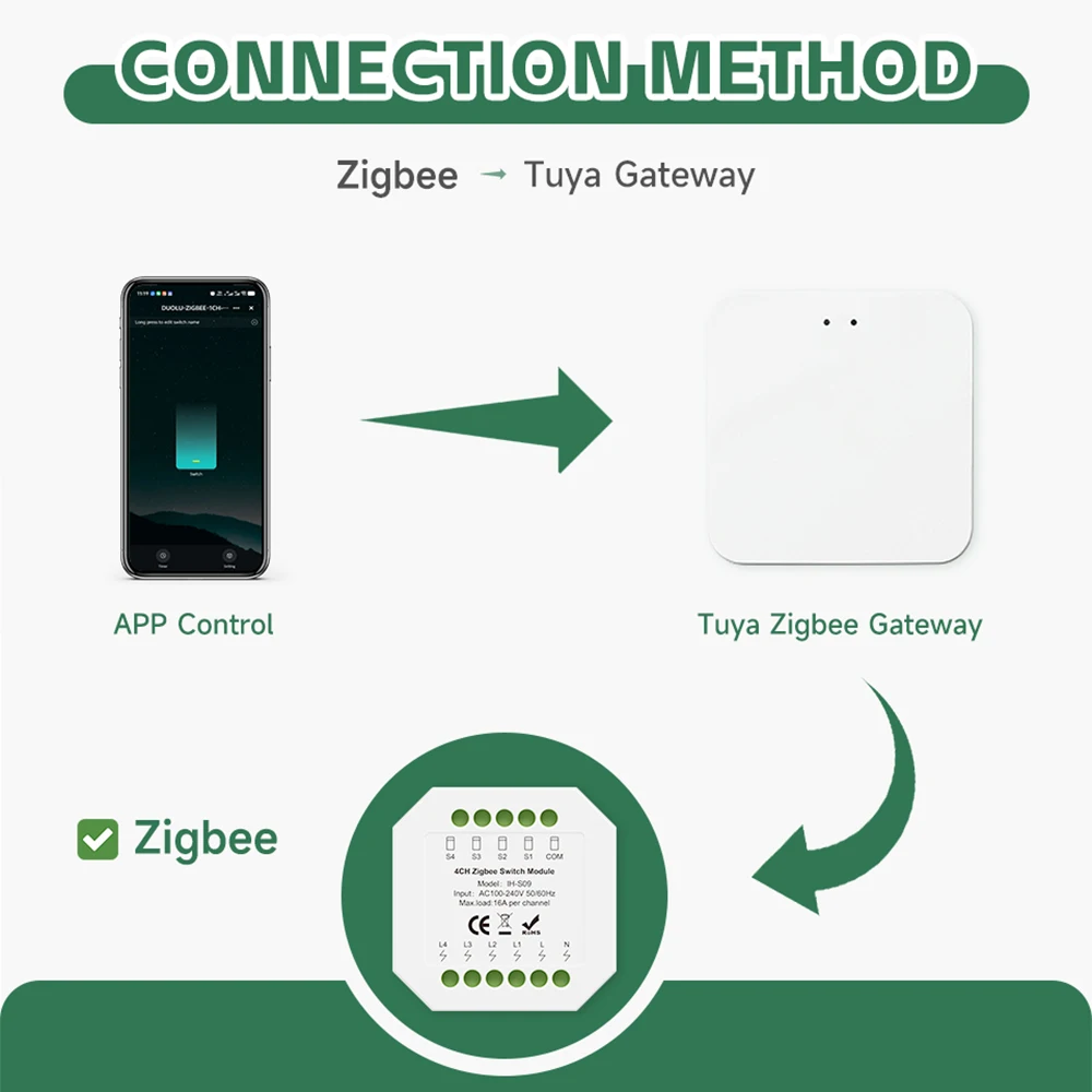 Tuya ZigBee Smart Switch Module 1/2/3/4 Channel 16A Remote Control by Smart Life APP Work with ZigBee Gateway for DIY Smart Home