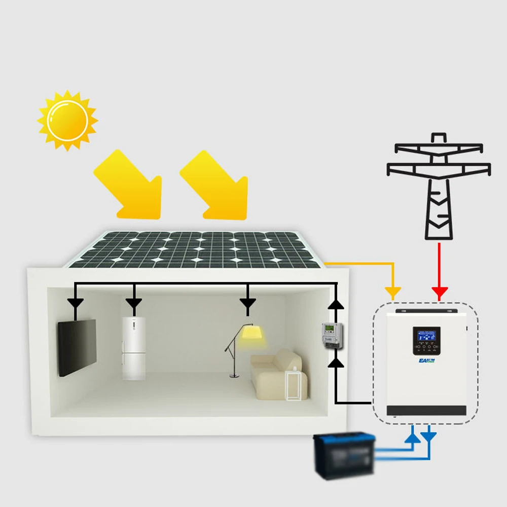 Inversor solar do inversor 24v 40a mpp t solar para casa sistema solar puro sinewave recharger solar controlador de bateria inversor