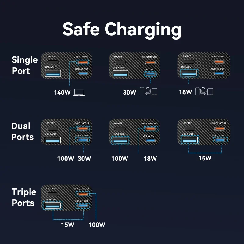 Vention 27000mAh Power Bank Portable 140W PD External Battery PowerBank for iPad Xiaomi Laptop Notebook Macbook Pro Fast Charge