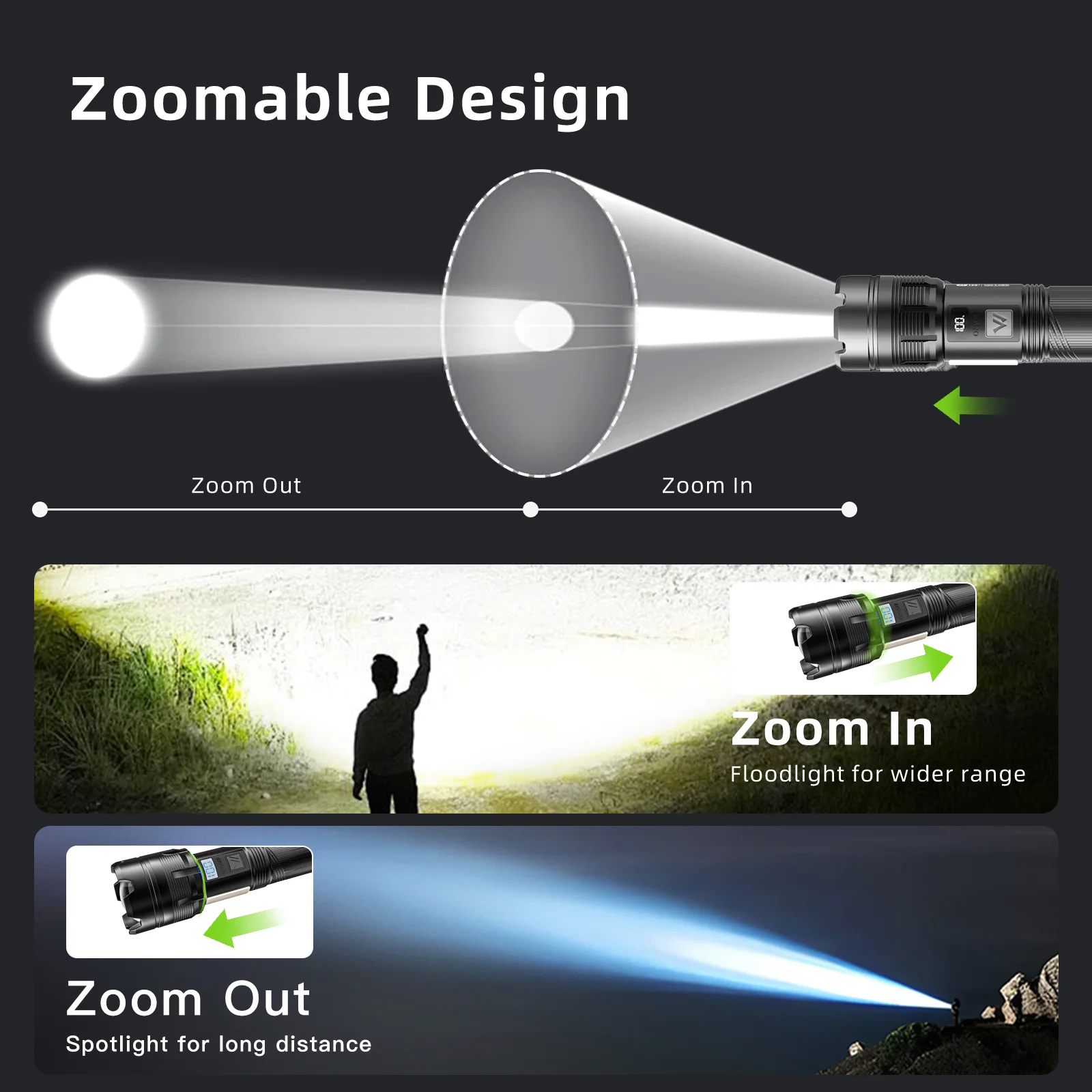 WARSUN XF126 Rechargeable Aluminum Flashlight, Zoomable，Dual Light Source with 8 Lighting Modes，Digital Battery Display