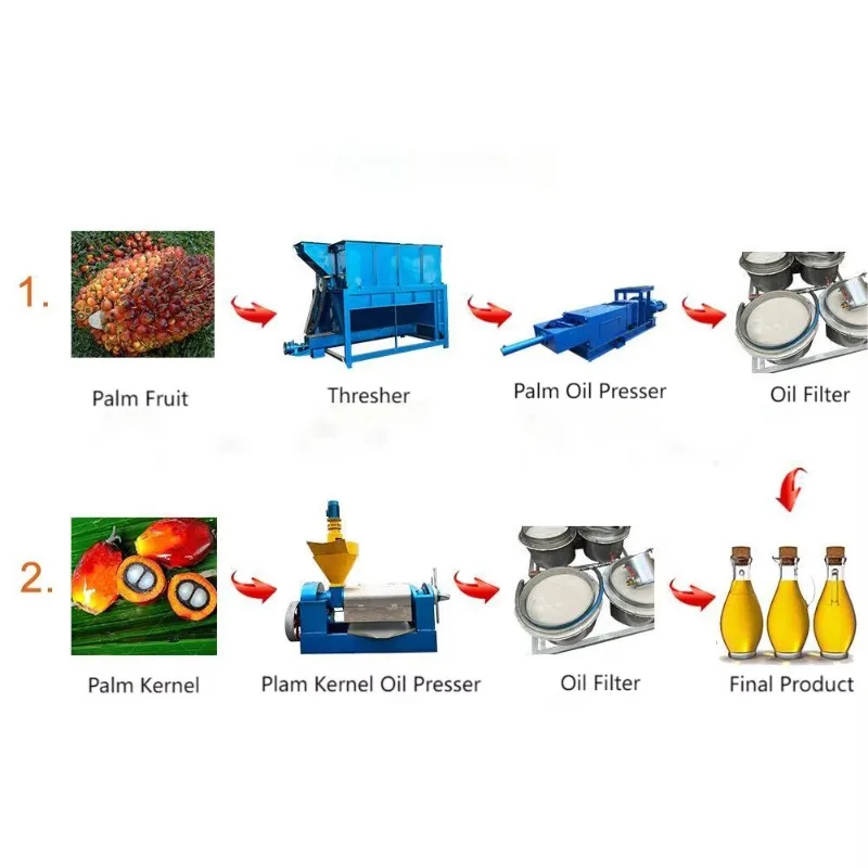 Palm Oil Plant Palm Oil Processing Line Palm Kernel Oil Extraction Machine Price Complete Production Line