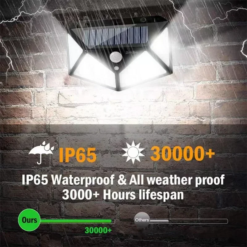 Solarbetriebene Außenwandleuch – Home Security Flood Lights Bewertung und Preis