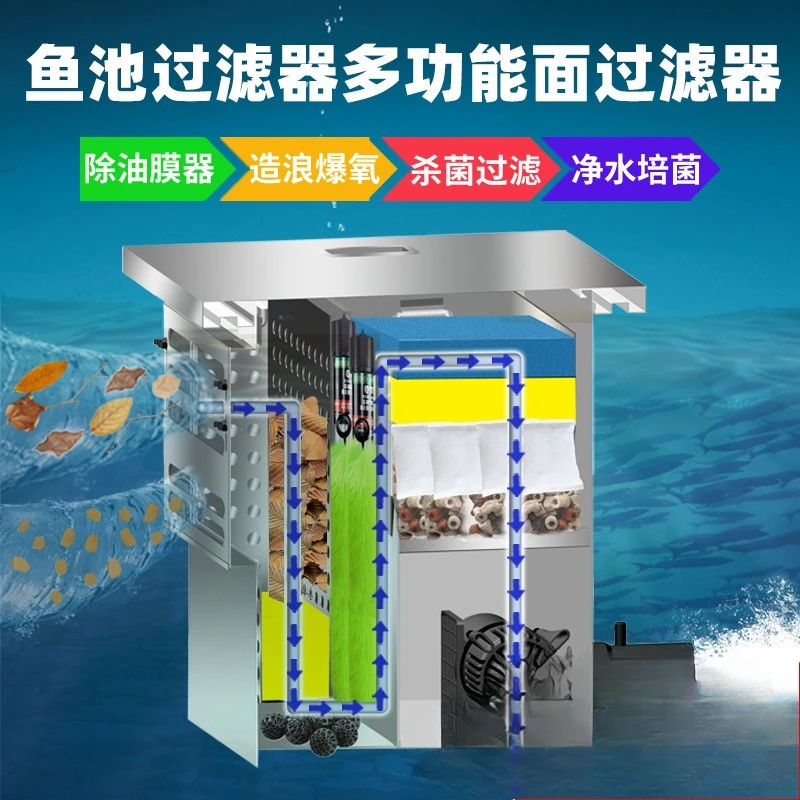Fish pond filter sundries collector skimmer deciduous leaves floating residue oxygenated water surface oil remover