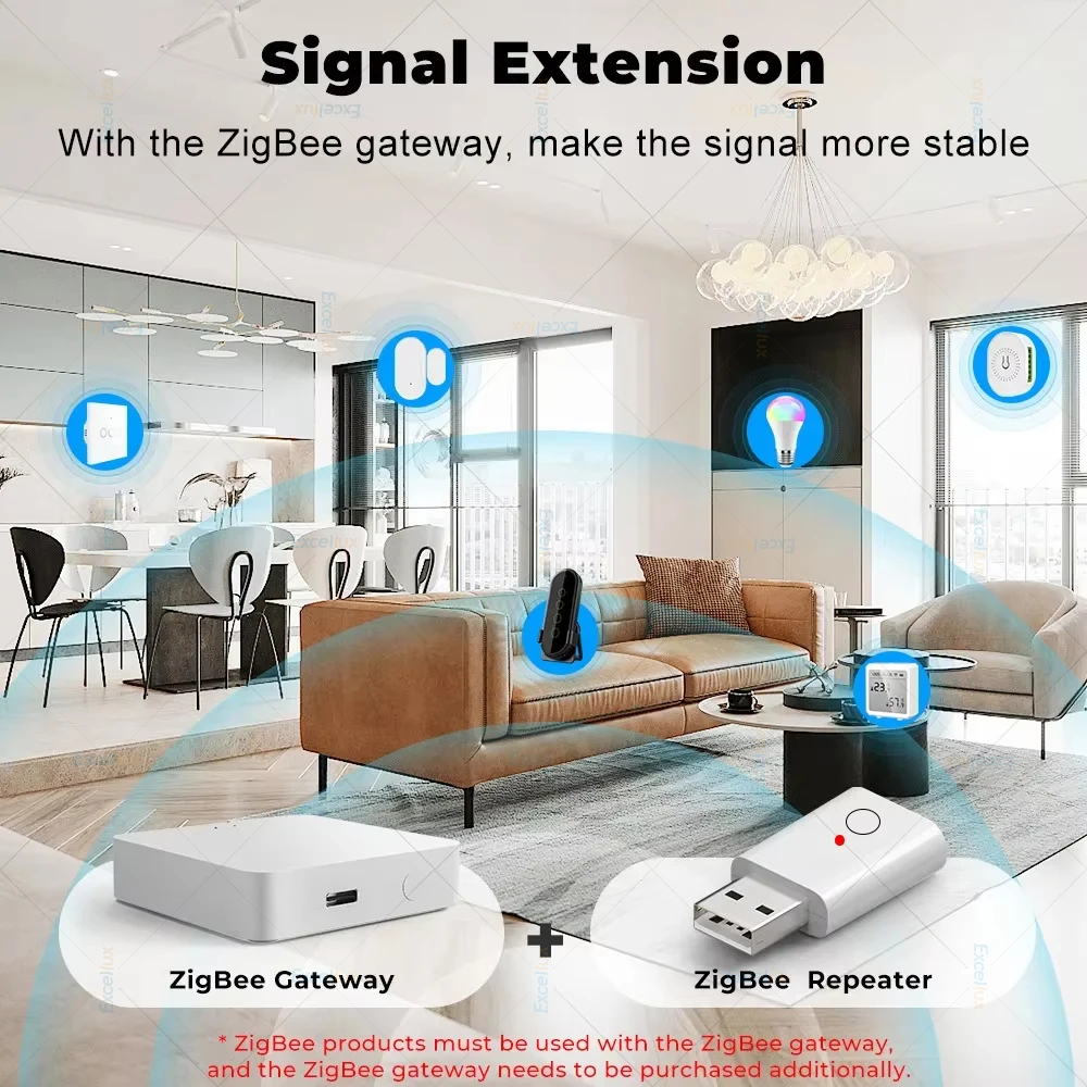 Tuya ZigBee Signal Repeater USB Signal Amplifier Extender For Smart Life Tuya APP Works With ZigBee Gateway Smart Home Devices