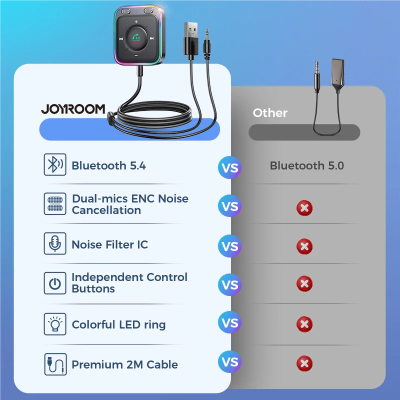 Joyroom 블루투스 5.4 자동차 어댑터, 듀얼 마이크 소음 제거, AUX 블루투스 무선 리시버 자동차 키트, 플러그 앤 플레이