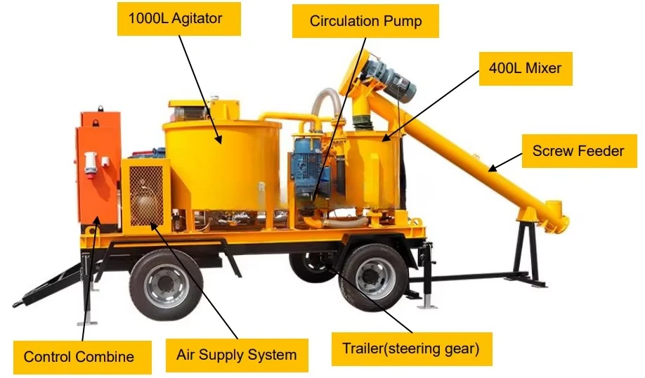 Estación de planta de lechada eléctrica completamente automática 95L/min 165 bar a la venta