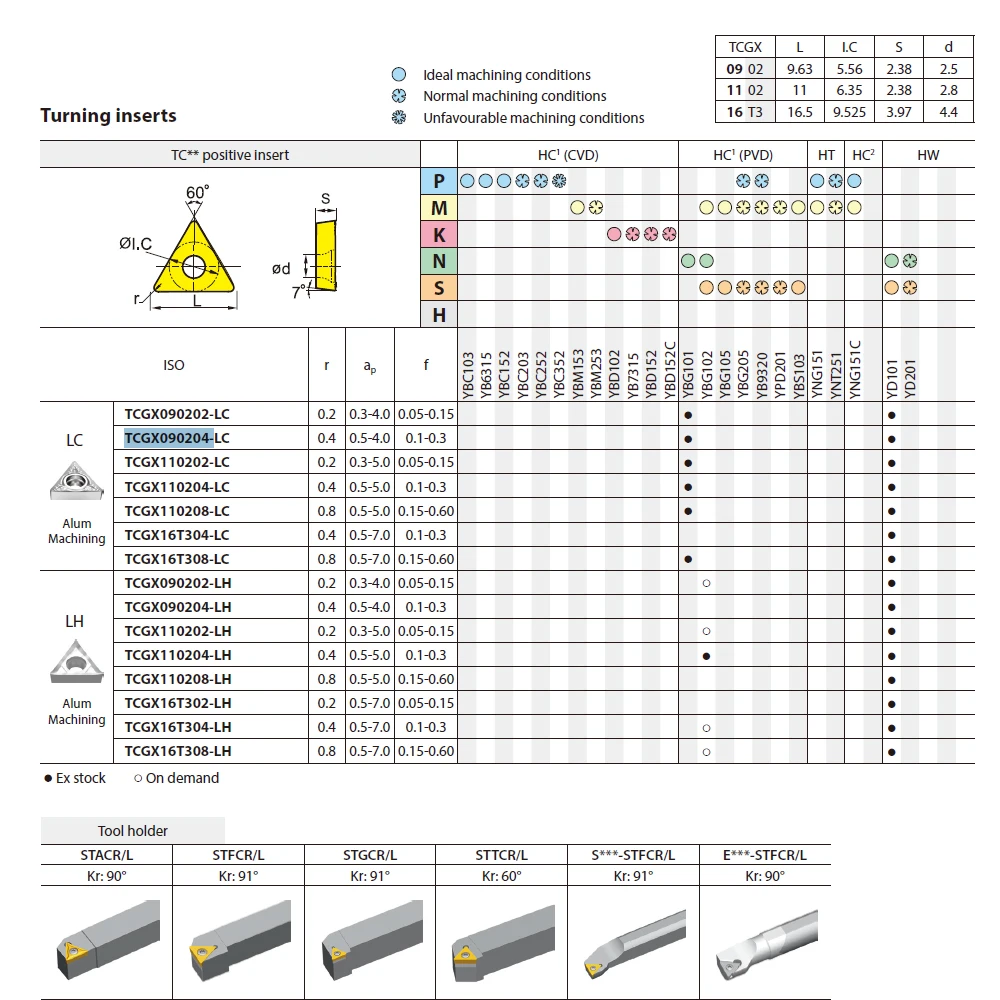 TCGX090202‑LH TCGX090204‑LH YD101 Hartmetall-Wendeschneidplatte LH Spanbrecher CNC-Drehmaschinen-Wendeschneidplatte für Aluminiumlegierungen – Detail 4