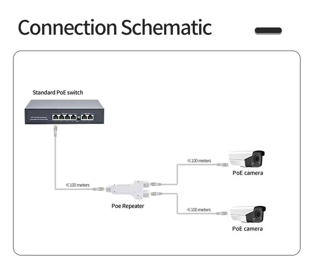 POE Waterproof 2 port Repeater IP66 10/100Mbps 1 To 2 PoE Extender IEEE802.3af/at 48V POE splitter For POE Switch NVR IP Camera