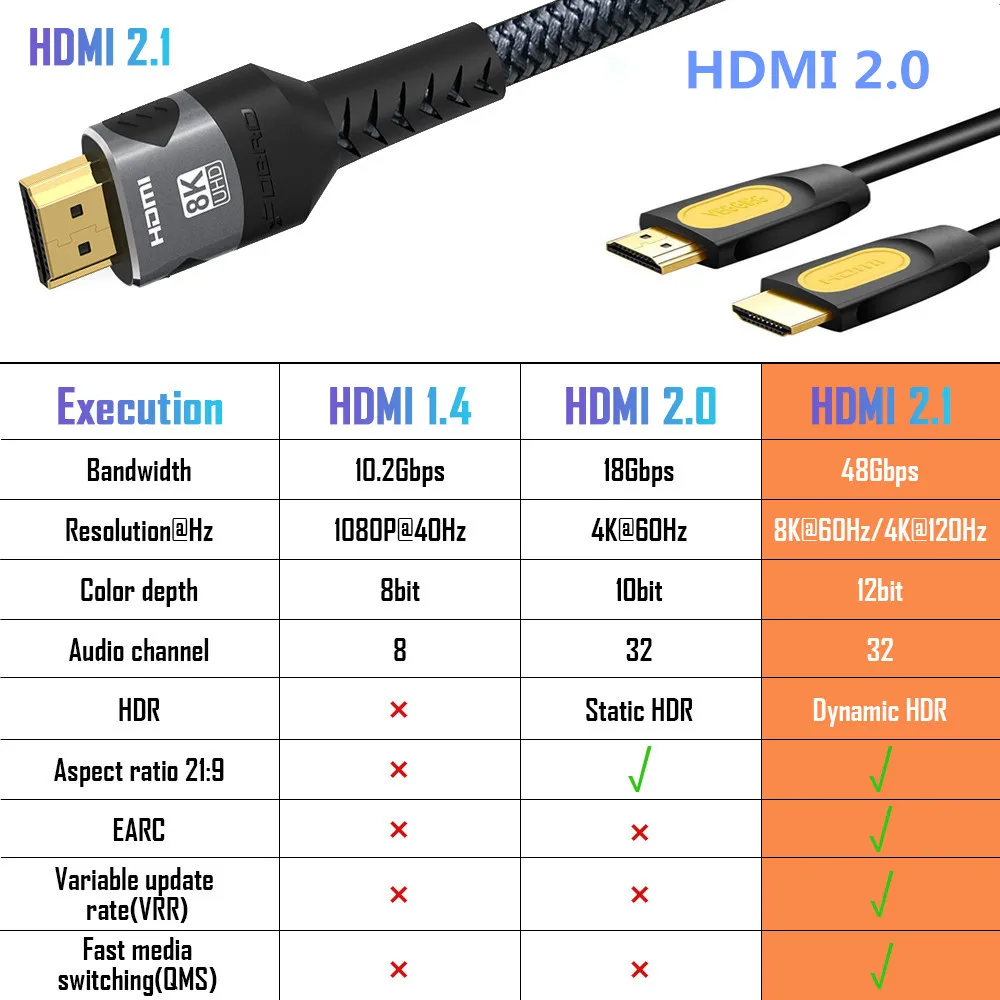 8K HDMI 2.1 Kabel 48Gbps, Hochgeschwindigkeits-HDMI Geflochtenes Kabel-4K@120Hz 8K@60Hz, DTS:X, HDCP 2.2 & 2.3, HDR 10 Kompatibel mit Roku TV/PS5 – Detail 5