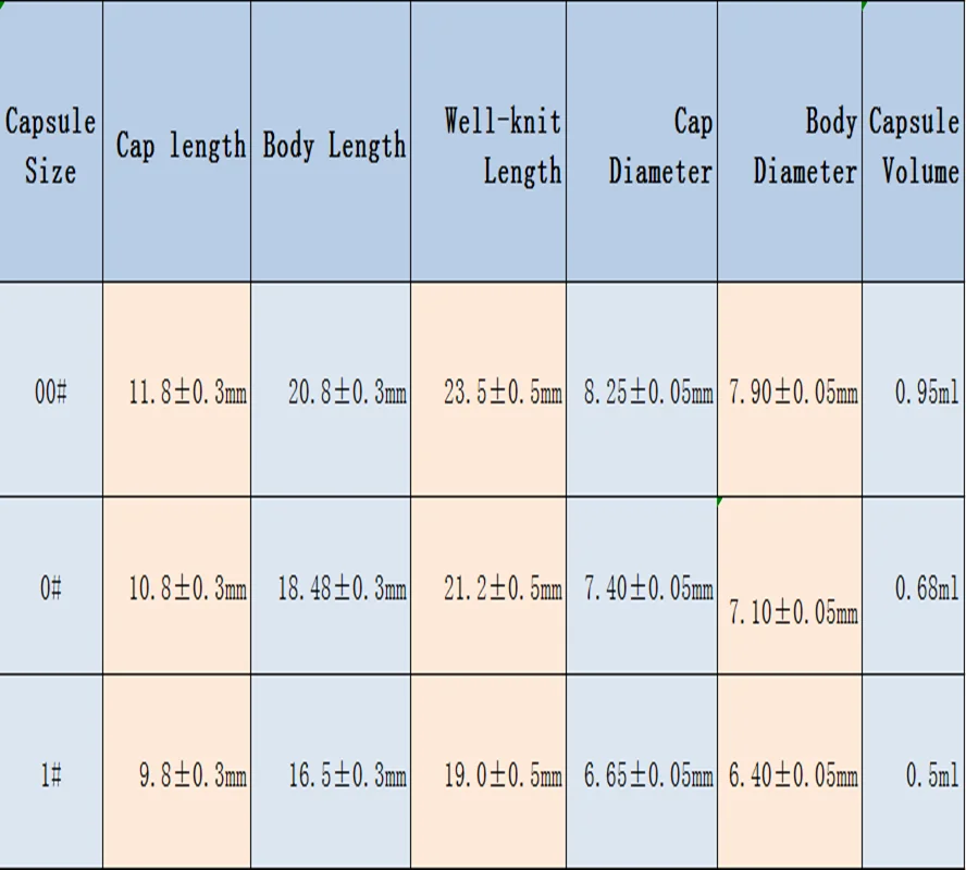 عبوة البيع بالتجزئة مقاس 00 # 0 # 1 # 2 # 3 # 4 # نباتي منفصل فارغ فيجا نباتي شفاف نباتي صحي #2