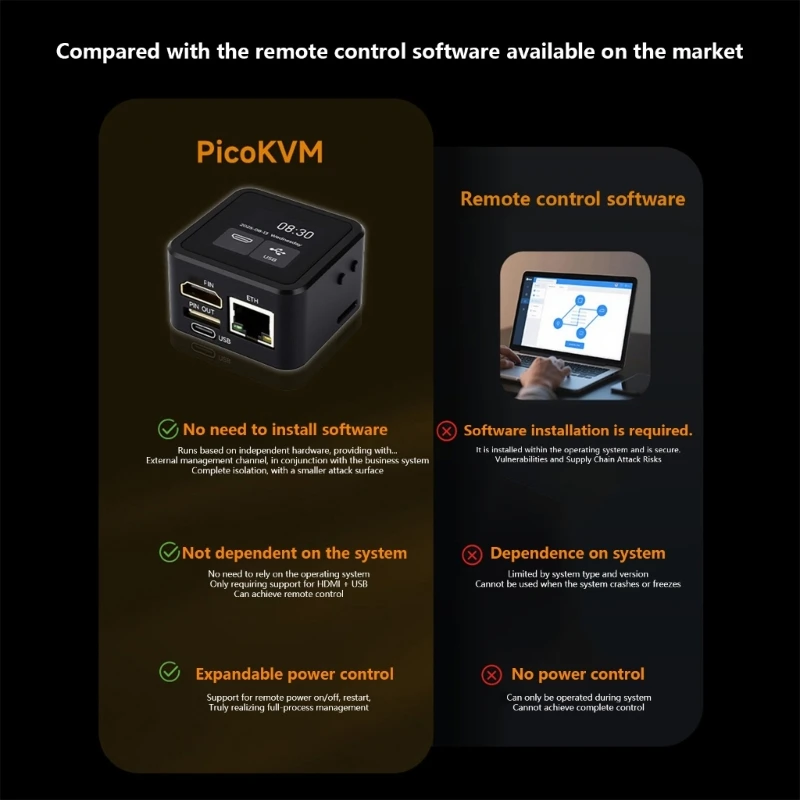 

Set KVM Device Device For Host Maintenance And Structure Installation HX5E
