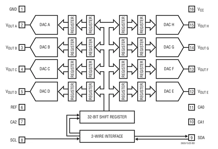 LTC2605CGN-1 LTC2605IGN LTC2605IGN-1 LTC2605 - Octal I2C 16-Bit Rail-to-Rail DACs in 16-Lead SSOP