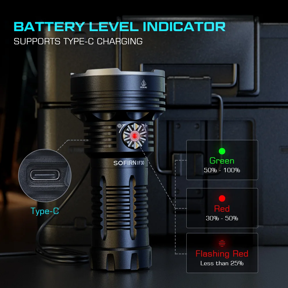 Imagem -03 - Sofirn-usb c Lanterna Led Recarregável Poderosa Luz ao ar Livre Tocha 1200lm 32650 Bateria If30 Luminus Sft4