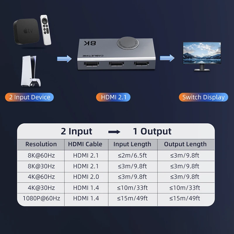 CABLETIME HDMI الفاصل 8K 60 هرتز 4K 120 هرتز 2 في 1 الجلاد ثلاثية الأبعاد رؤية مقبض ألومنيوم تصميم محول لأجهزة الكمبيوتر المحمول ماك بوك لينوفو C457
