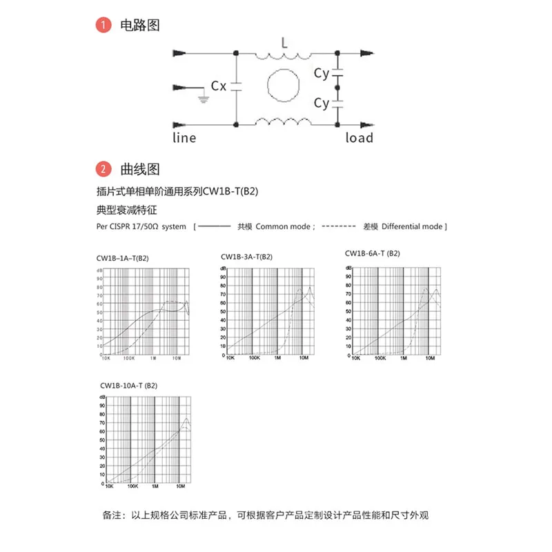Single phase Anti-interference 115V/250VAC 50/60Hz CW1B-1A/3A/6A/10A-T(B2) Power Filter