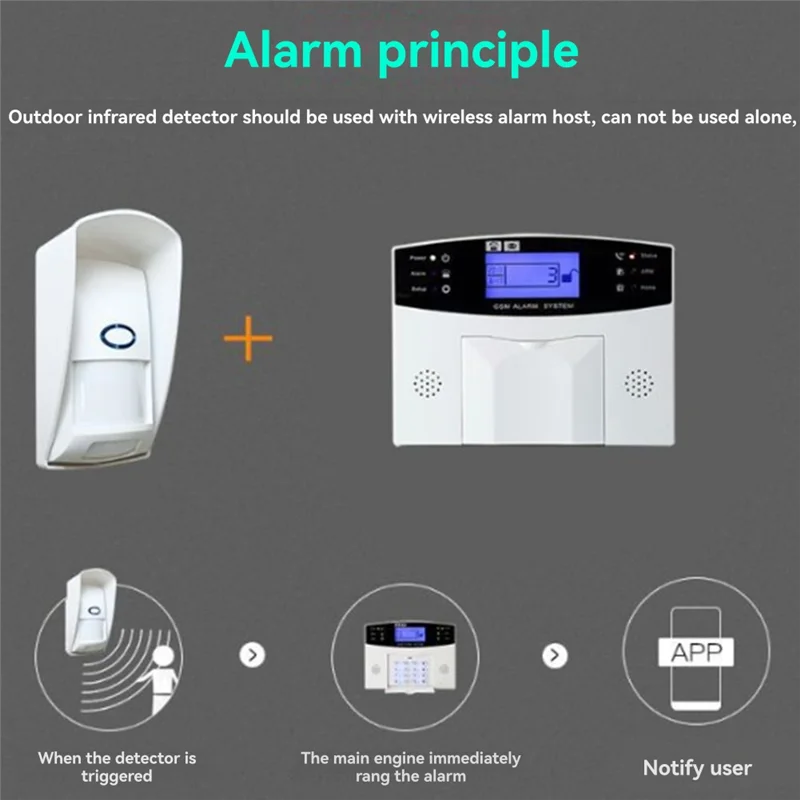 Detektor Inframerah Nirkabel Tahan Air Luar Ruangan 433Mhz Jarak Jauh untuk Sistem Keamanan Rumah Alarm Wifi/GSM-ABJU