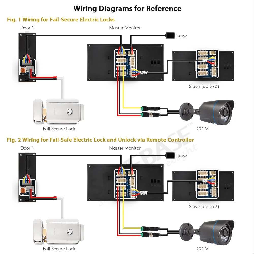 4 سلك M1 HD كاميرا جرس الباب سطح جبل 120 ° زاوية العرض لـ HOMSECUR 1080P هاتف باب الفيديو الاتصال الداخلي لأمن المنزل #2