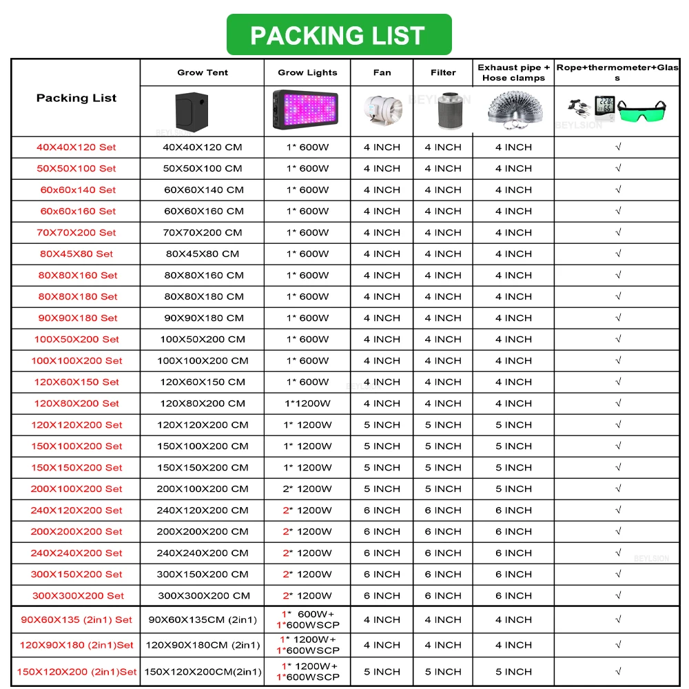 Imagem -06 - Beylsion Polegada Ventiladores Centrífugos Filtro de ar de Carbono Ativado Crescer Lâmpadas Luz Conjunto Growbox Crescer Tenda Kit Completo para Planta