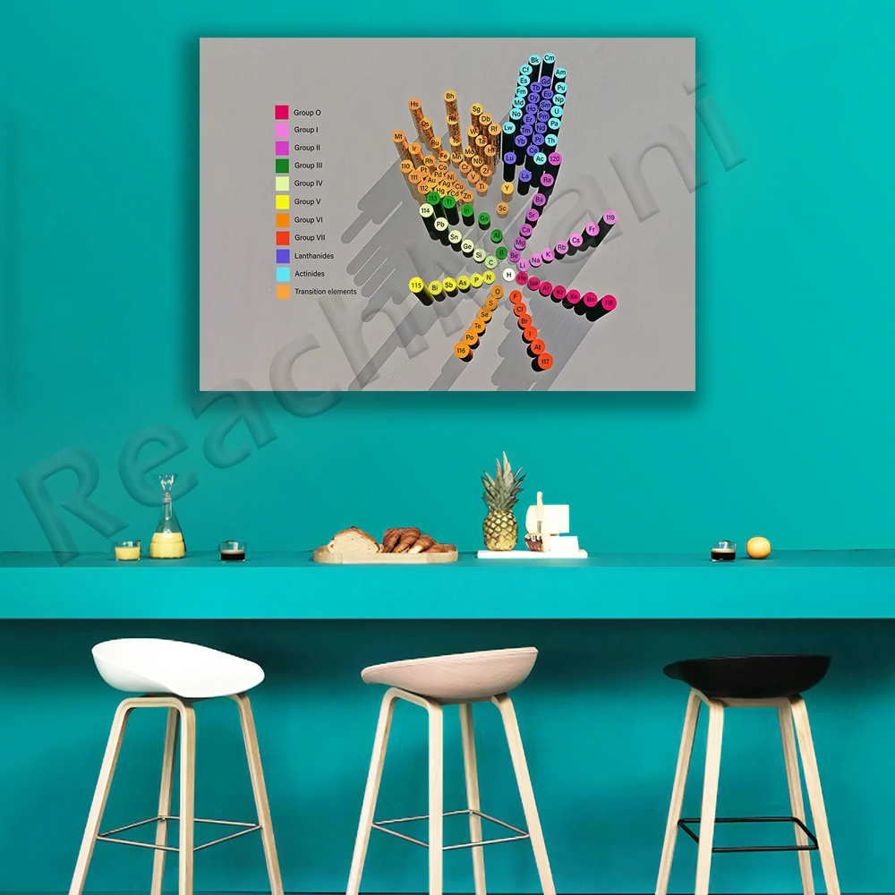 Group O Group I Group II Poster, Color Wheel Print, Transition Element Color Poster, Home School Art Studio Decor, Preschool
