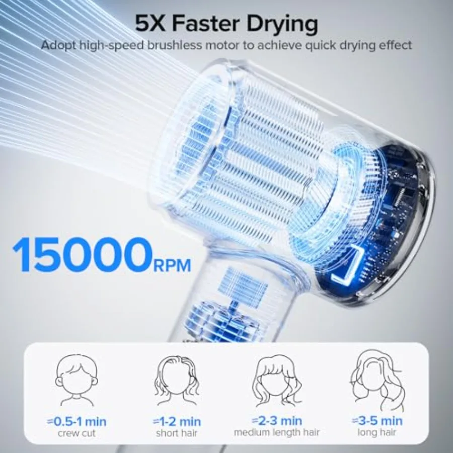 مجفف الشعر 150000 دورة في الدقيقة محرك بدون فرشاة مع الأيونات السالبة 500 متر سريع الجفاف وخفيف الوزن تصميم ThermoControl فوهة مغناطيسية منتشرة #2