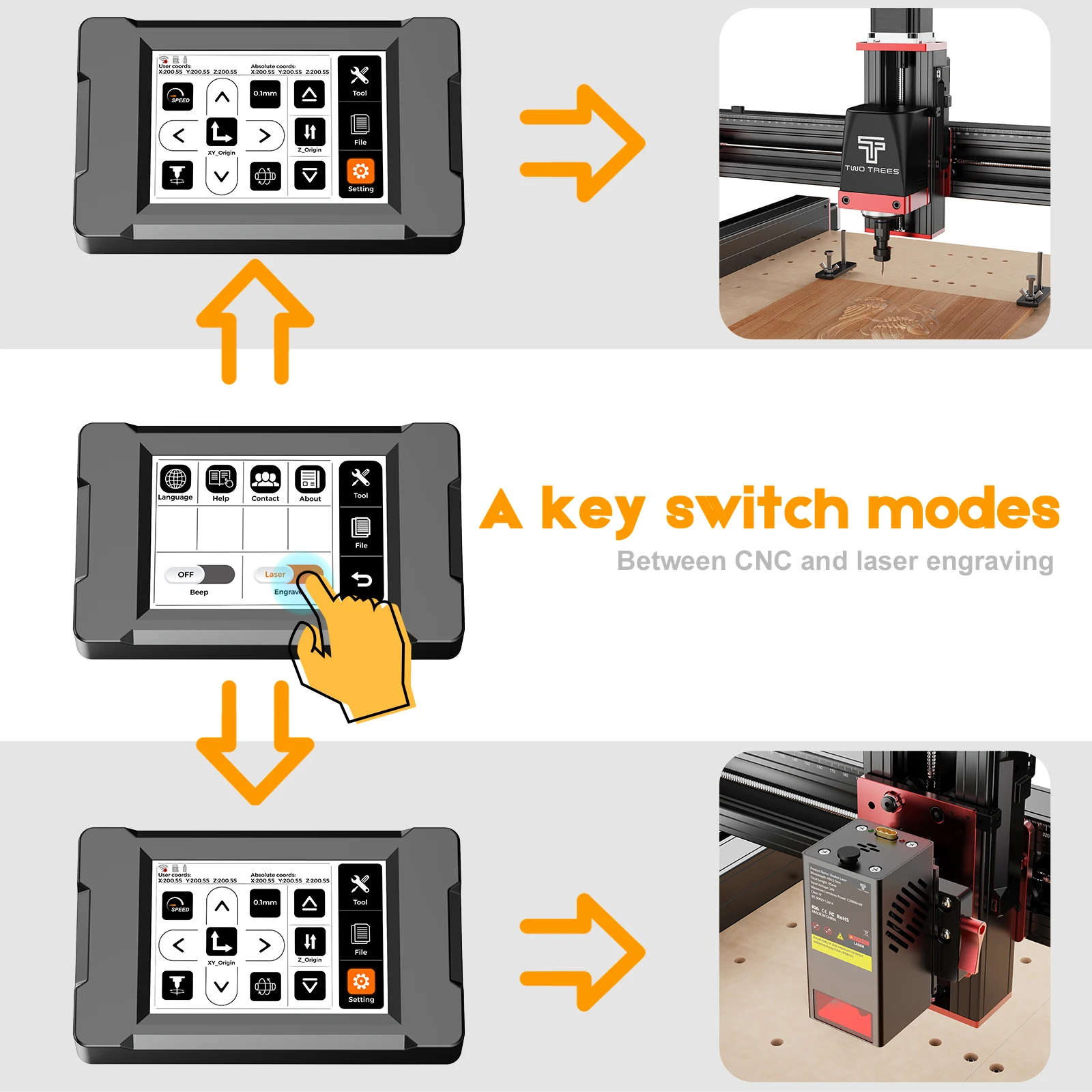 TwoTrees TTC450 Pro CNC Router Machine 4 Axis For Laser Engraving Cutting and cnc Machine GRBL Control Woodworking DIY Creation